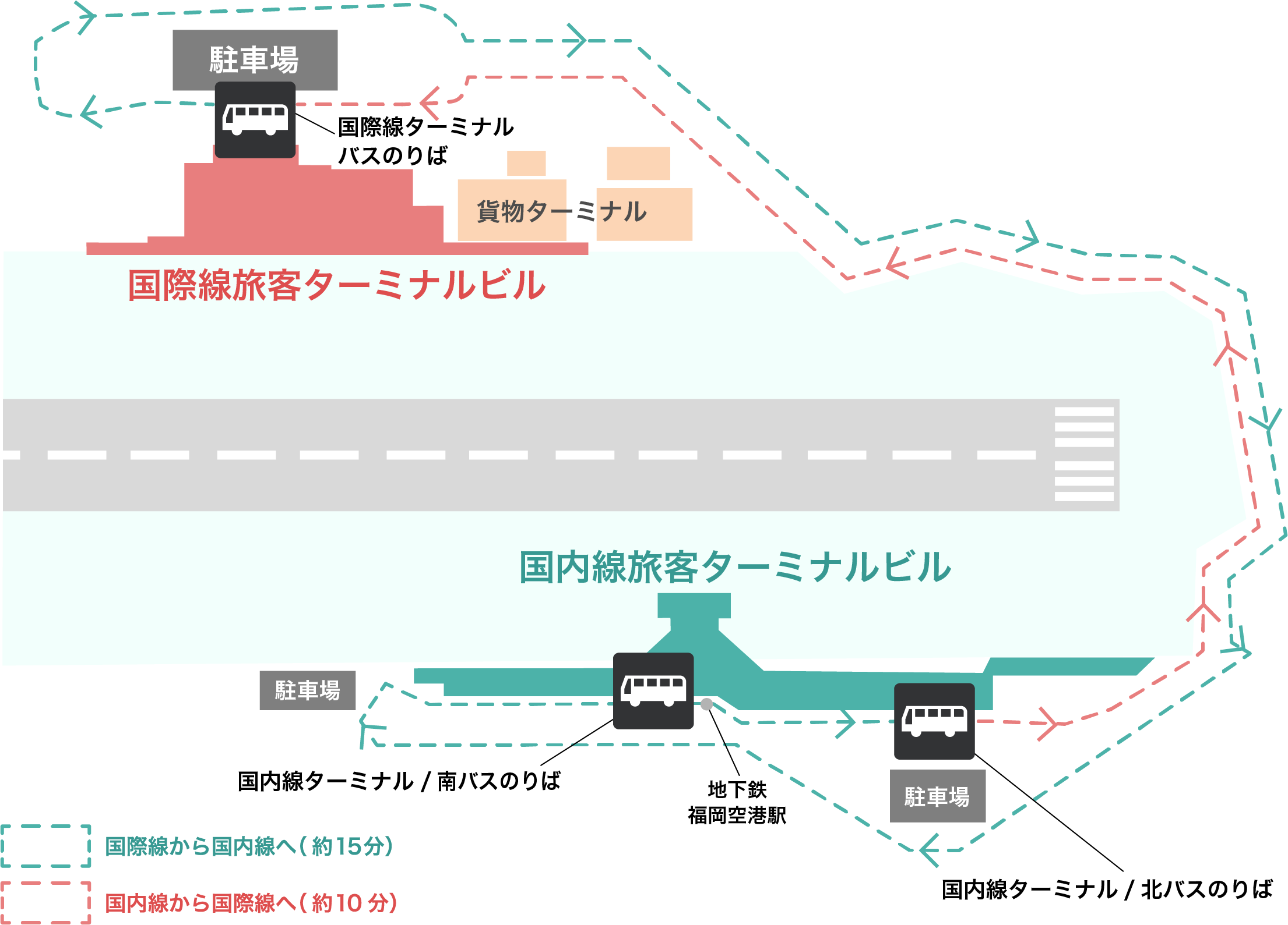 国内線・国際線連絡バス運行コース図