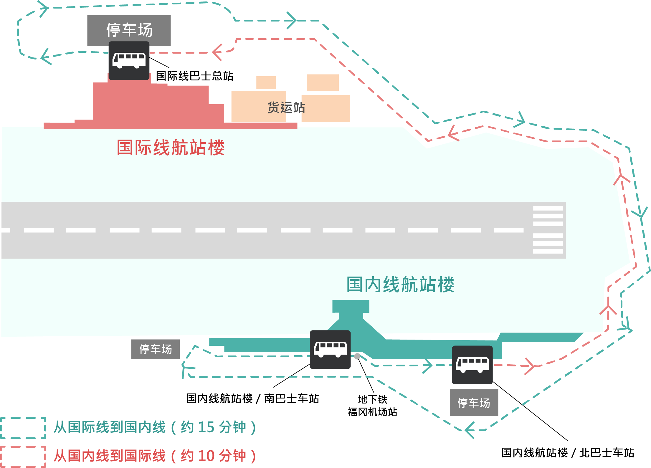国内线・国际线接驳巴士运行路线图