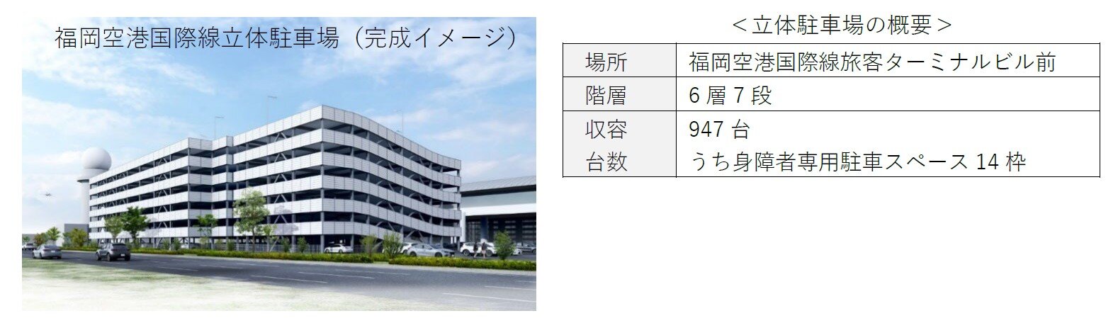 福岡空港国際線立体駐車場（完成イメージ）と概要