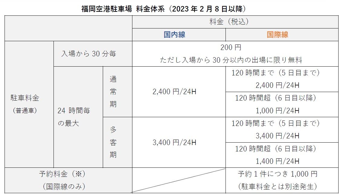 福岡空港駐車場 料金体系