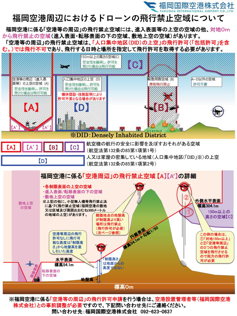 空港周辺におけるドローンの飛行禁止空域について | お知らせ | 福岡